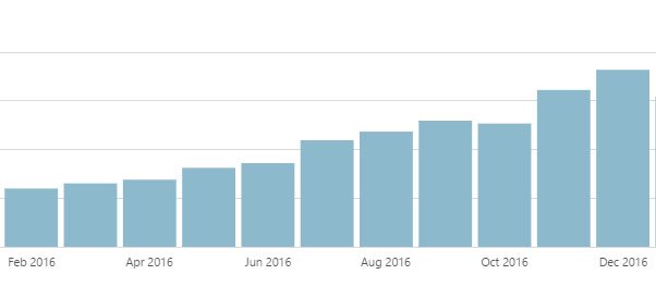 Driving Traffic To Your Website