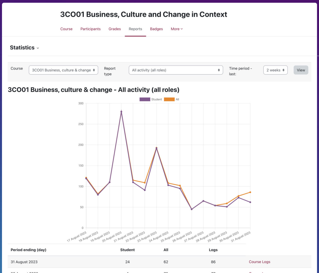 Course Reports Statistics