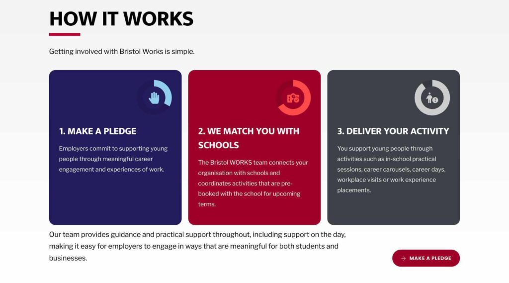 Bristol WORKS Homepage How It Works